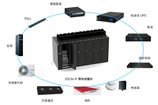 ZDCM-R 單排微模塊